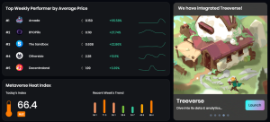 OneLand Metaverse Market Analysis: April 24 – 30