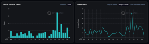 OneLand Metaverse Market Analysis: April 24 – 30