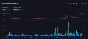 OneLand Metaverse Market Analysis: April 24 – 30