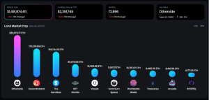 OneLand Metaverse Market Analysis May 1-7