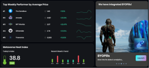 OneLand Metaverse Market Analysis May 1-7