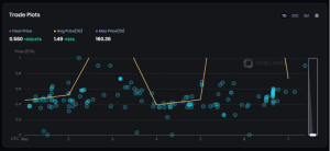 OneLand Metaverse Market Analysis May 1-7