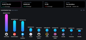 OneLand Metaverse Market Analysis May 15-21