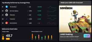 OneLand Metaverse Market Analysis May 15-21