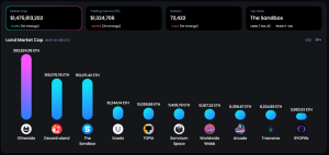 OneLand Metaverse Market Analysis May 22-28