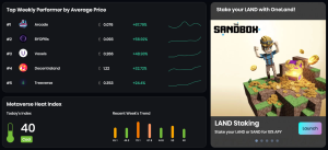 OneLand Metaverse Market Analysis May 22-28