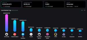 OneLand Metaverse Market Analysis May 8-14