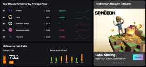 OneLand Metaverse Market Analysis May 8-14