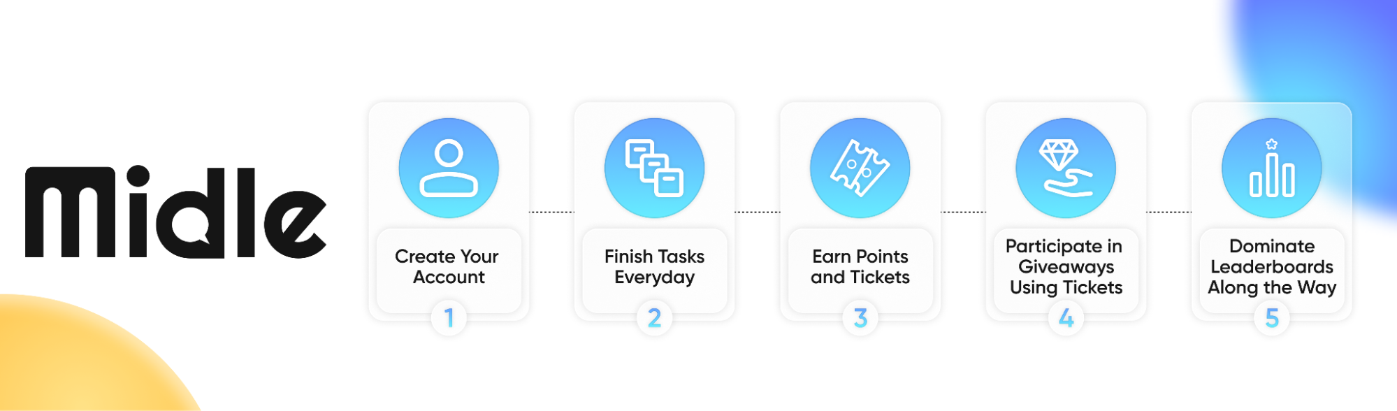 How does Midle.io work? Source: Midle.io