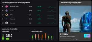 OneLand Metaverse Market Analysis June 12 - 18