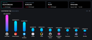 OneLand Metaverse Market Analysis June 12 - 18