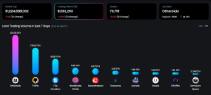 OneLand Metaverse Market Analysis June 12 - 18