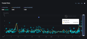 OneLand Metaverse Market Analysis June 12 - 18