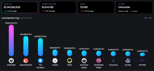 OneLand Metaverse Market Analysis June 19 - 25