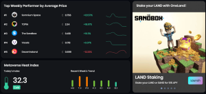 OneLand Metaverse Market Analysis June 19 - 25