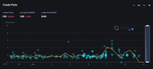 OneLand Metaverse Market Analysis June 19 - 25