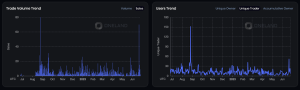 OneLand Metaverse Market Analysis June 19 - 25