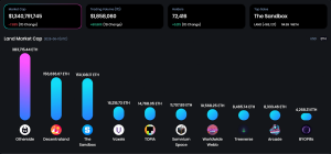 OneLand Metaverse Market Analysis June 5 - 11