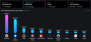 OneLand Metaverse Market Analysis June 5 - 11