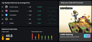 OneLand Metaverse Market Analysis June 5 - 11