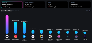 OneLand Metaverse Market Analysis May 29 - June 4