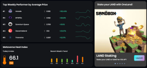 OneLand Metaverse Market Analysis May 29 - June 4