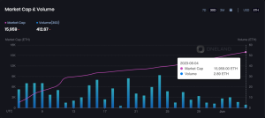 OneLand Metaverse Market Analysis May 29 - June 4