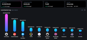 OneLand Metaverse Market Analysis: July 10-16