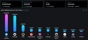 OneLand Metaverse Market Analysis: July 10-16