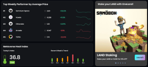 OneLand Metaverse Market Analysis: July 10-16