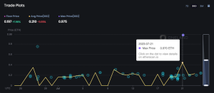 OneLand Metaverse Market Analysis July 17-23