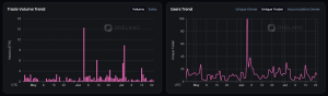 OneLand Metaverse Market Analysis July 17-23