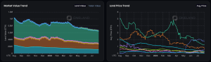 OneLand Metaverse Market Analysis July 24 - 30