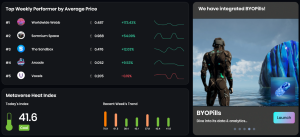 OneLand Metaverse Market Analysis July 3 - 9