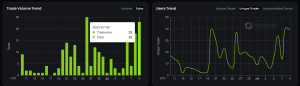 OneLand Metaverse Market Analysis July 3 - 9