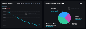 OneLand Metaverse Market Analysis July 3 - 9