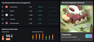 OneLand Metaverse Market Analysis June 26 - July 2