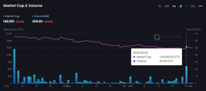 OneLand Metaverse Market Analysis June 26 - July 2