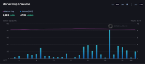 OneLand Metaverse Market Analysis June 26 - July 2