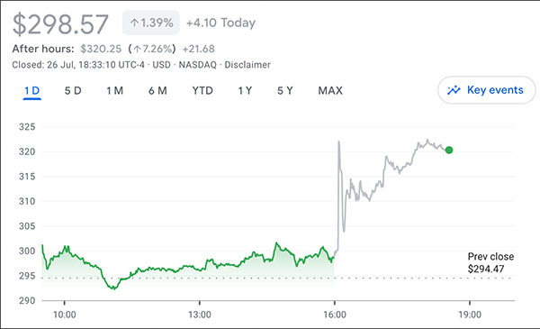 Meta Stock Price