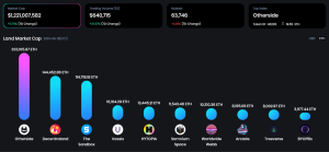 OneLand Metaverse Market Analysis August 7 - 13