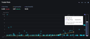 OneLand Metaverse Market Analysis August 7 - 13