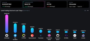 OneLand Metaverse Market Analysis August 7 - 13