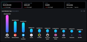 OneLand Metaverse Market Analysis July 30 - Aug 6