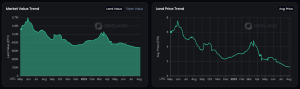 OneLand Metaverse Market Analysis July 30 - Aug 6