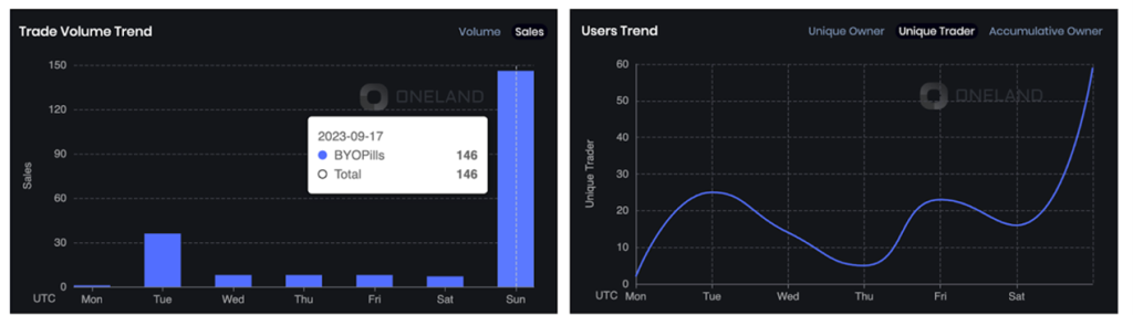 OneLand Metaverse Market Analysis Sept 11 – 17